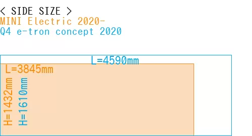 #MINI Electric 2020- + Q4 e-tron concept 2020